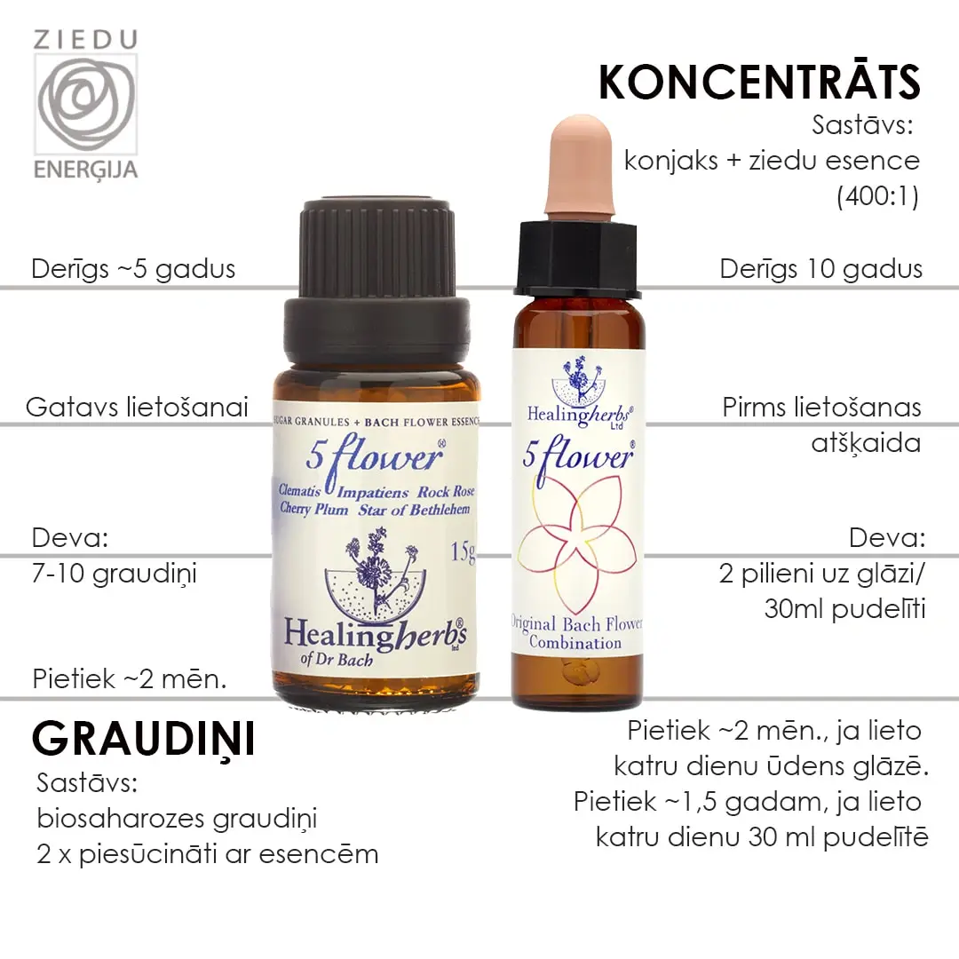 graudini koncentrats baha ziedi